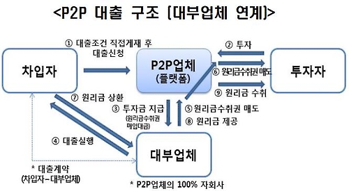신용세탁 이미지