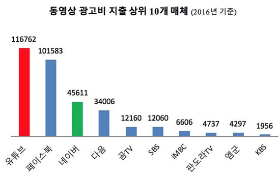 종합광고에스비에스 이미지