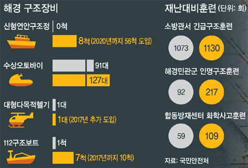 안일주유소 이미지