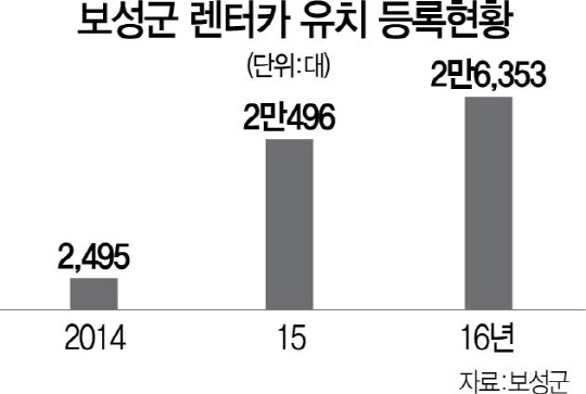 보성카써비스 이미지