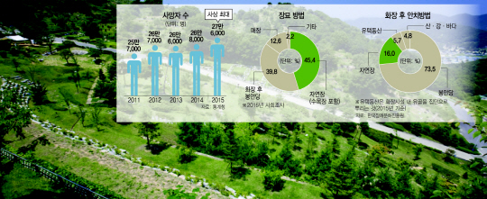 파주장묘 이미지