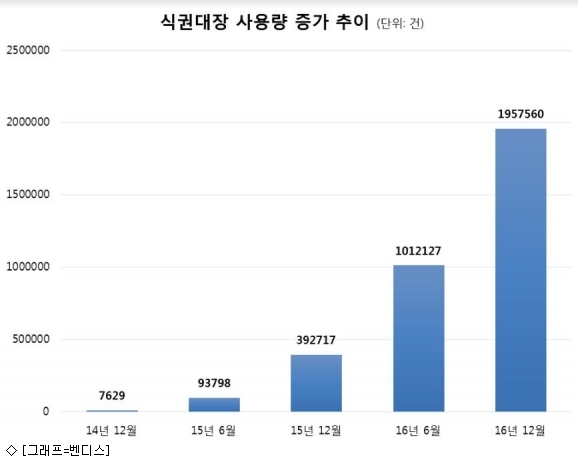 한솔오일뱅크 이미지