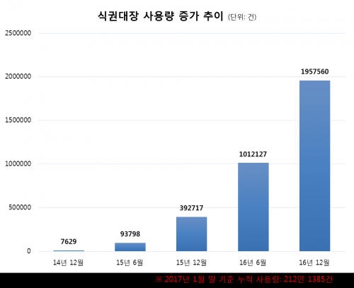 한솔오일뱅크 이미지