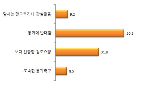 신중상사 이미지