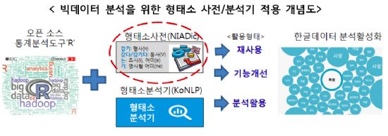 형태소 이미지