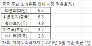 신의유통 이미지
