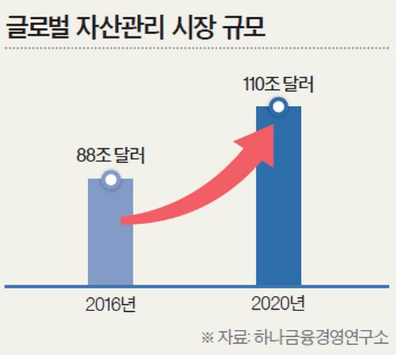 라이프종합관리 이미지