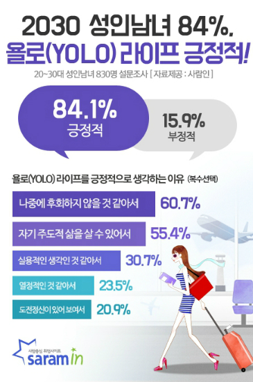욜로 이미지