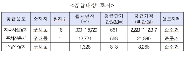 한강주유소 이미지