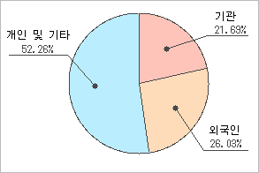 한진운수 이미지