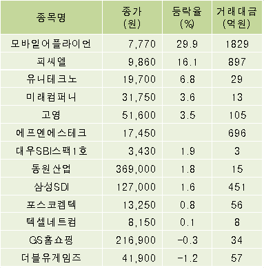 에프엔에스컴퍼니 이미지