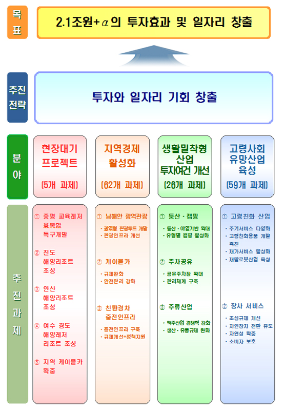 진도투자개발 이미지