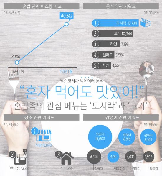 도시락은고기서고기 이미지