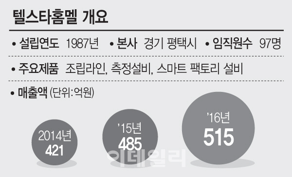 텔스타 이미지