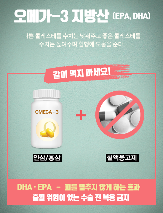 건강기능식품과 약의 궁합, 효과 높이는 복용법은?