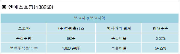 (주)엔에스쇼핑 이미지