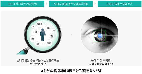 눈사랑안과 이미지