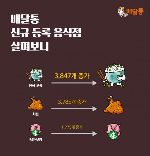 한식&분식 이미지