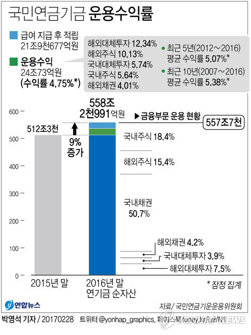 국민인력추가 이미지