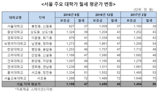 대학가 이미지