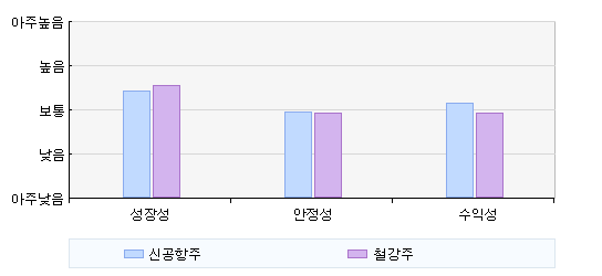 (주) 신공 이미지