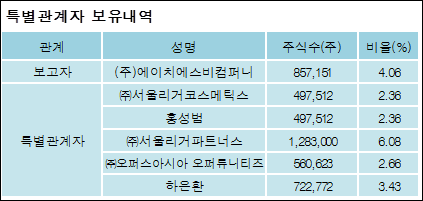 에이치컴퍼니(주) 이미지
