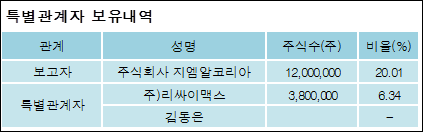 (주)지엠코리아 이미지