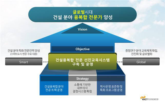 글로벌건설인력 이미지