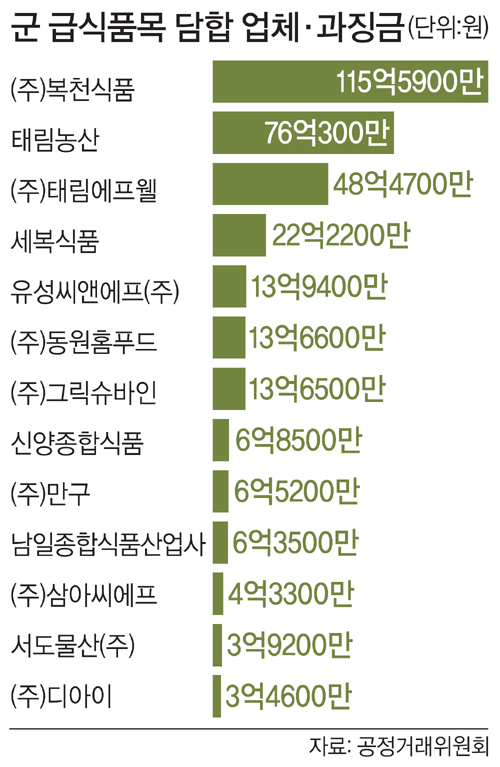 홈푸드농산 이미지