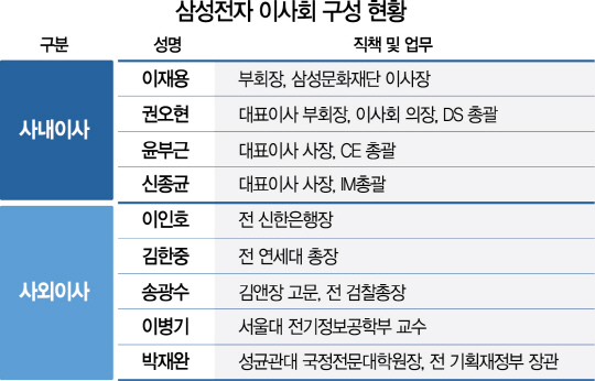삼성전기자재 이미지
