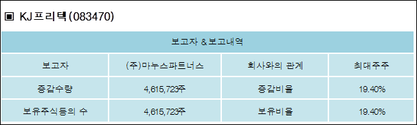 (주)프리텍 이미지