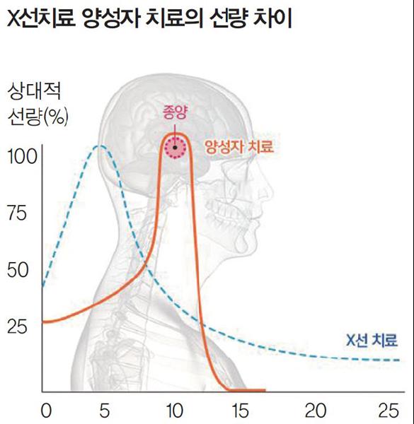 [헬스조선]