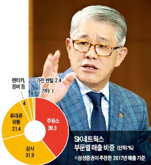 동양가스 충전소 이미지