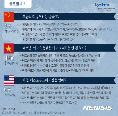 글로벌TV 이미지
