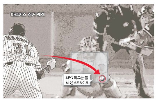 글로벌스탠다드 이미지