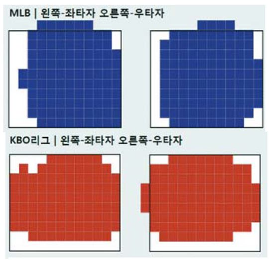 글로벌스탠다드 이미지