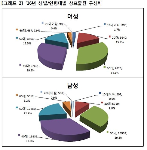 여성 의류 소매업 이미지