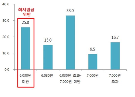 스마트단란주점 이미지