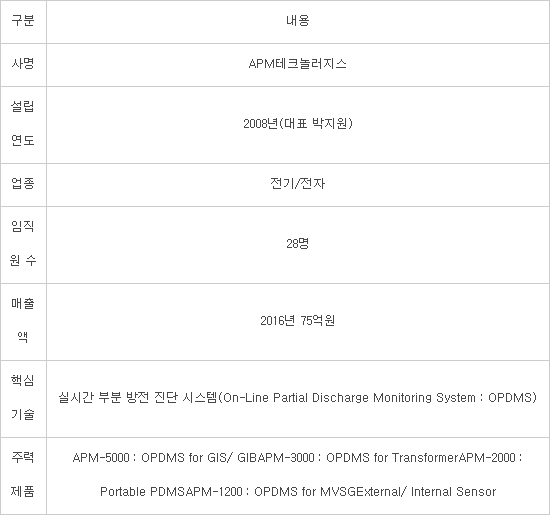 미래기업진단 이미지