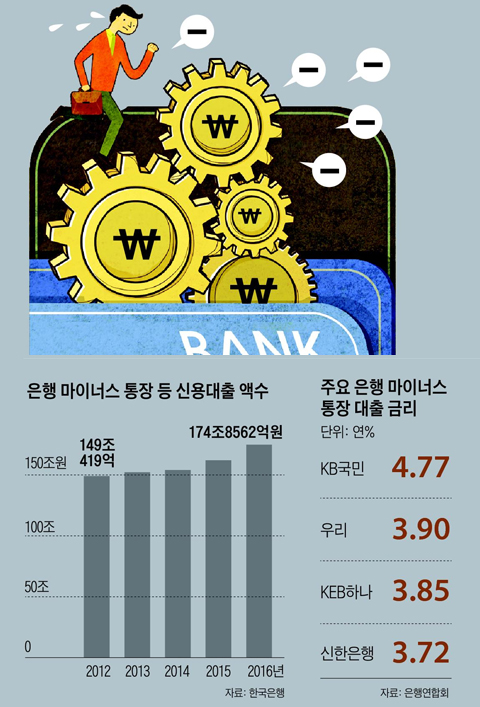 마통 이미지