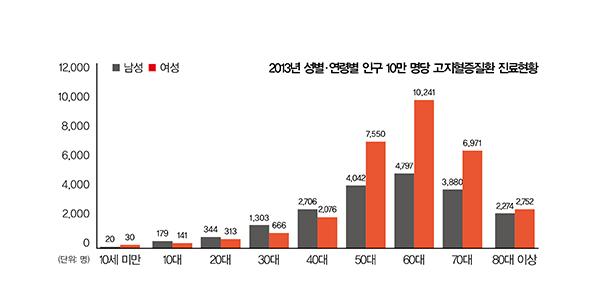 [헬스조선]