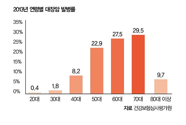 [헬스조선]