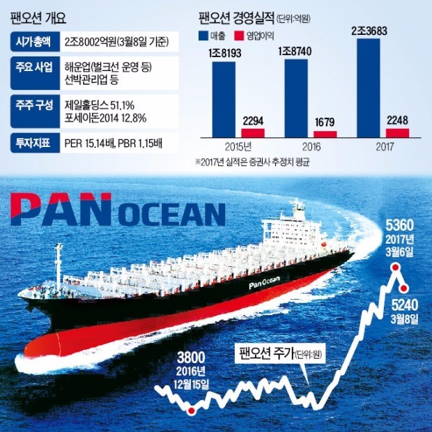 오션글로벌 이미지
