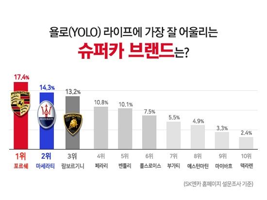 욜로 이미지