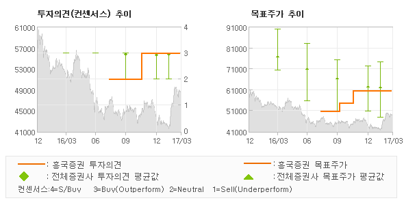롯데하이마트(주) 이미지