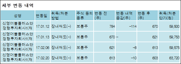 (주)한라홀딩스 이미지