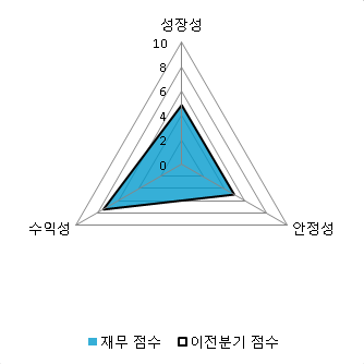 선엔터프라이즈 이미지