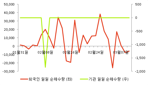 씨엔파이낸셜 이미지