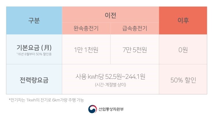 알뜰한전기 이미지