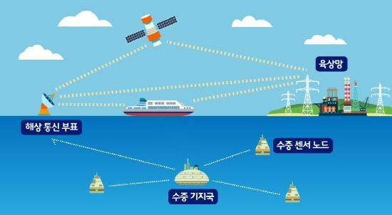 한국해양과학기술원부설선박해양플랜트연구소 이미지